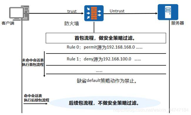 2、防火墙或安全策略：