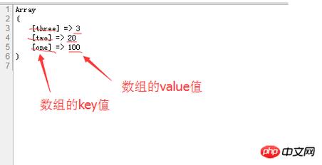 在PHP开发中，经常需要对数组进行排序操作，以满足不同的数据处理需求，数组的倒序排列是一个常见的需求，比如你可能需要按照时间从近到远展示文章列表，或者按照分数从高到低排列学生成绩等，PHP提供了多种方法来实现数组的倒序排列，下面我们就来一一介绍。