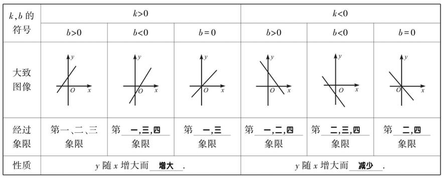 方法一：使用rsort()函数