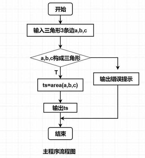 方法二：使用arsort()函数