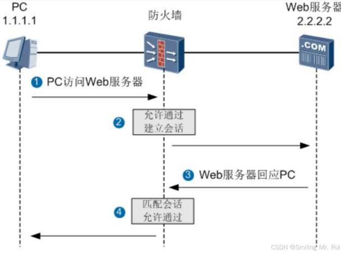 3、检查防火墙和安全策略：