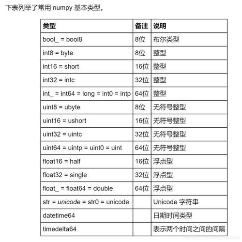 答：rsort()和arsort()都用于对数组进行倒序排序，但它们的区别在于处理数组的类型。rsort()用于索引数组，直接对数组的值进行排序，并可能改变相同值元素的相对位置，而arsort()用于关联数组，保持键值对的同时，仅对值进行倒序排序。