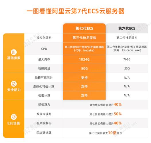 1、阿里云：作为国内领先的云计算服务提供商，阿里云CDN加速服务价格相对透明且灵活，其价格根据流量包大小进行划分，如50GB流量包可能仅需几十元，而1PB流量包则可能高达数十万元，阿里云还经常推出优惠活动，进一步降低用户成本。