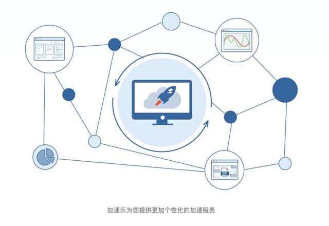 4、考虑长期合作：对于需要长期使用CDN加速服务的用户来说，可以考虑与CDN服务提供商建立长期合作关系，以获得更优惠的价格和更稳定的服务质量。