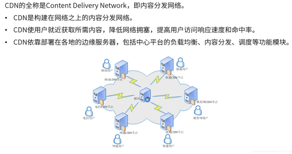    通过CDN加速，网站可以更快地响应用户请求，减少因网络拥塞而导致的加载缓慢问题，这不仅提升了用户体验，还提高了网站的整体性能，有助于吸引更多用户访问。