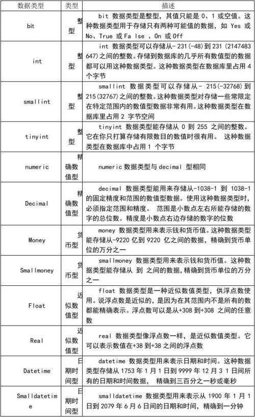 1、检查字段类型：确保源数据文件中的数据类型与SQL Server表中对应字段的数据类型兼容，如果表中某个字段是整数类型，那么源数据文件中相应的列也应该只包含整数值。