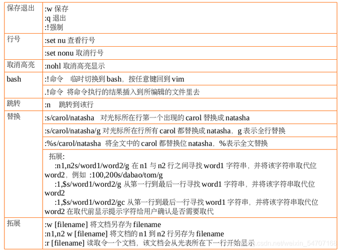 1. 使用Vim或Vi编辑器