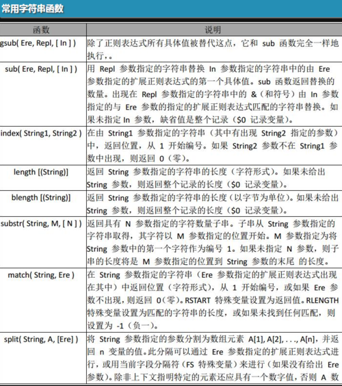 答：除了Vim和Vi编辑器外，Less、Sed和Awk等命令行工具也可以用来跳转到文件的指定行数，Less提供了在查看文件时直接跳转到指定行的功能；而Sed和Awk则主要用于文本处理，虽然它们可以打印出指定行的内容，但并不直接支持在编辑器中跳转到该行。