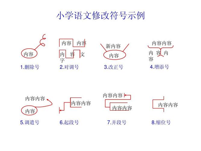 示例