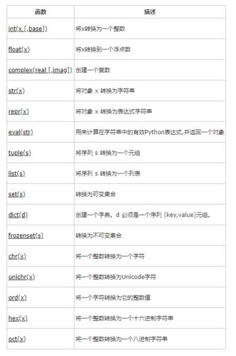 示例3：对元组中的数字求和