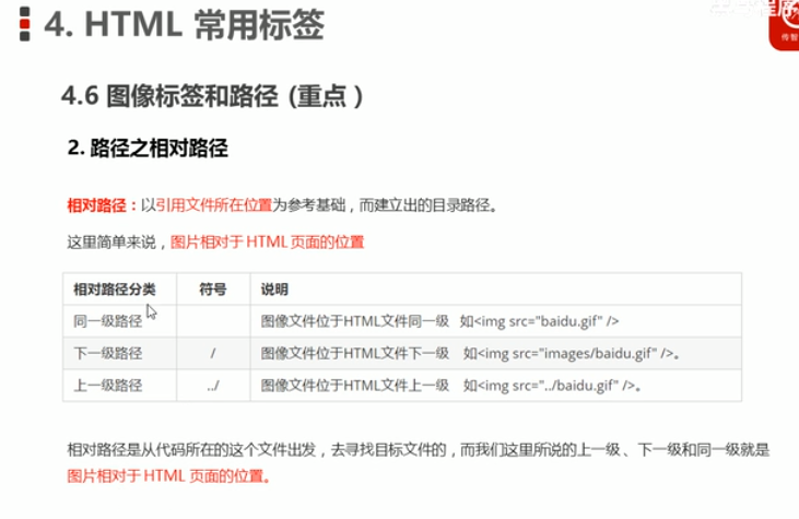 直接嵌入：使用HTML标签