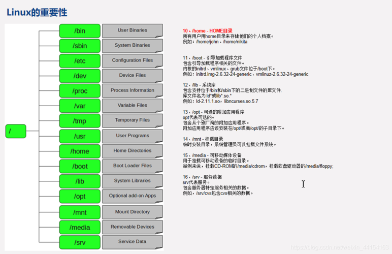 cp命令是Linux系统中用于**文件或目录的基本命令，简单直接，而rsync命令则是一个功能更为强大的文件同步工具，它不仅可以**文件，还能在**过程中进行差异比较，只**有差异的部分，从而节省时间和带宽，在处理大型文件夹和远程文件同步时，rsync通常具有更高的效率和灵活性。