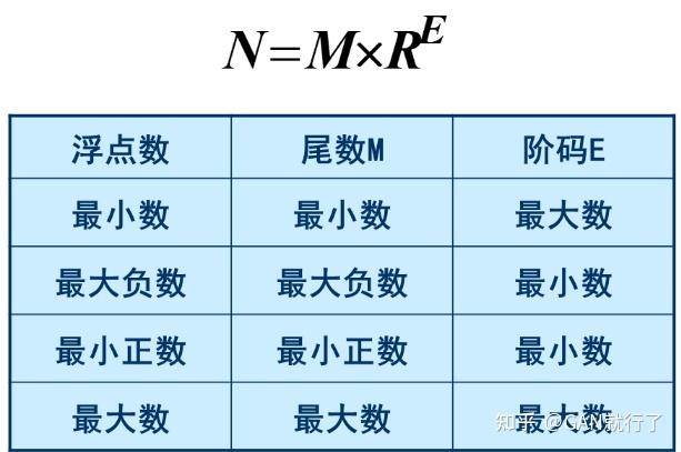 注意：abs()函数只能用于整数类型（int），如果你需要计算浮点数（如float或double）的绝对值，应该使用fabs()函数（定义在math.h头文件中）。