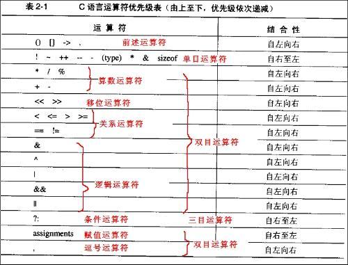 2. 使用条件运算符（三元运算符）