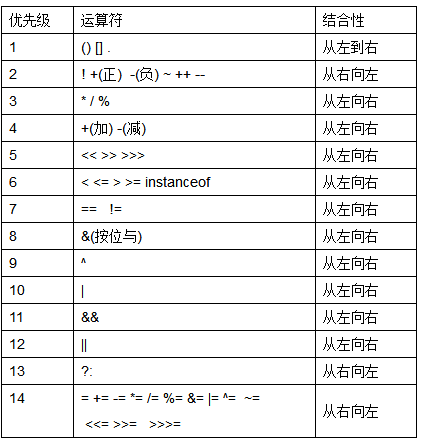 对于简单的绝对值计算，你也可以使用条件运算符（也称为三元运算符）来实现，这种方法不依赖于任何库函数，因此更加灵活。