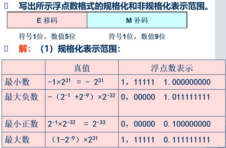 这样，你就可以轻松地获取到浮点数的绝对值了。