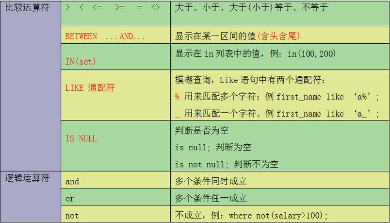 SQL倒叙排序的基本语法