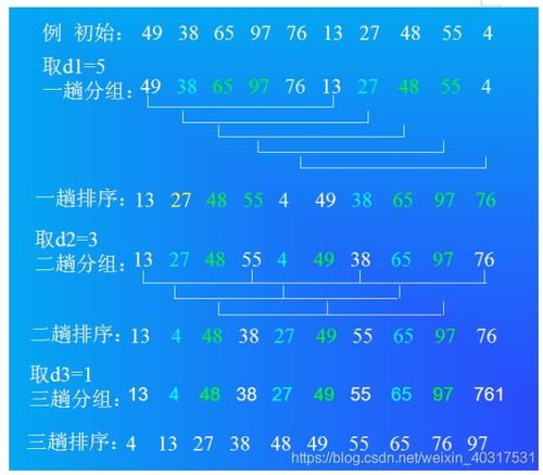 进阶应用：多列排序