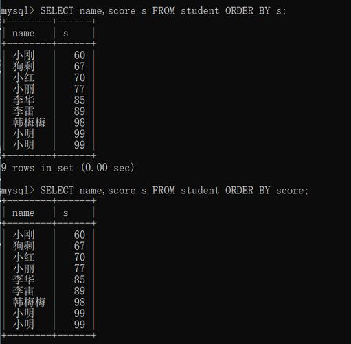 Q1: SQL中除了DESC，还有其他方式实现倒叙排序吗？