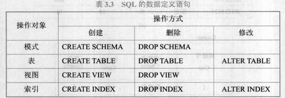 Q2: 如果我不指定ASC或DESC，SQL会如何排序？