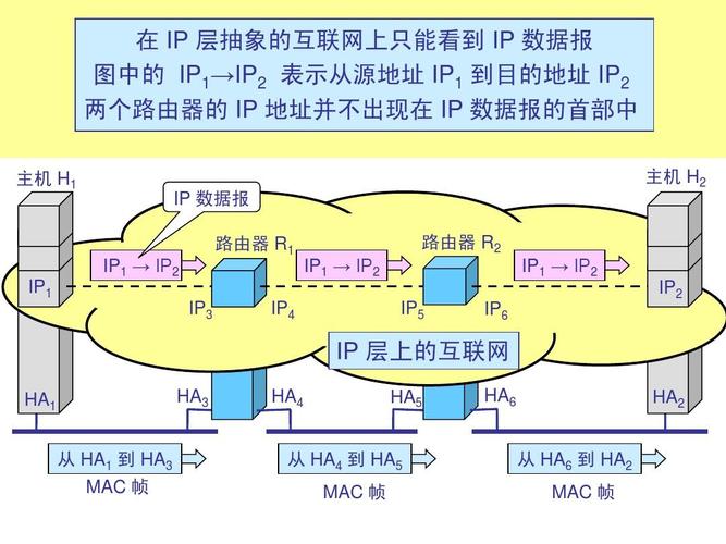 网络延迟，顾名思义，是指数据在网络中传输所需的时间，它包括了数据包从发送端到接收端所经历的所有时间，包括传输时间、处理时间和排队时间等，网络延迟的高低直接影响到我们上网的体验，比如网页加载速度、视频播放流畅度以及在线游戏的反应速度等。