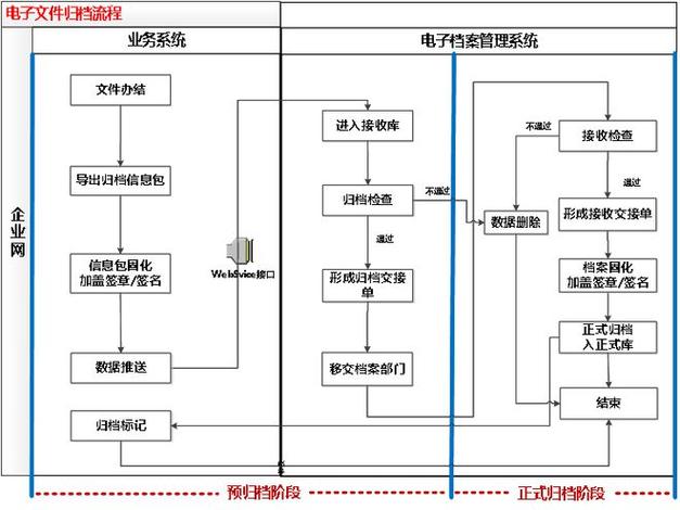 随着数字化进程的加速和电子文档应用的普及，OFD格式作为一种开放、中立、安全、可控的电子文档格式标准，其应用前景十分广阔，OFD格式有望在政府、企业、公共服务等多个领域得到更广泛的应用和推广，成为中国乃至全球范围内主流的电子文档格式之一，随着技术的不断进步和标准的不断完善，OFD格式的功能和性能也将得到进一步提升和优化。