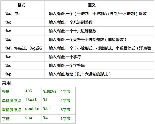 2、兼容性和灵活性：由于C语言本身不提供字符串类型，使用字符数组和\0结尾的方式使得C语言的字符串可以与多种数据类型（如字符指针）兼容，增加了灵活性。