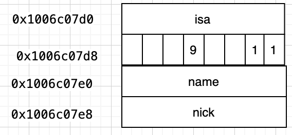 3、内存效率：\0字符只占用一个字节，对内存的影响微乎其微，但为字符串处理提供了极大的便利。