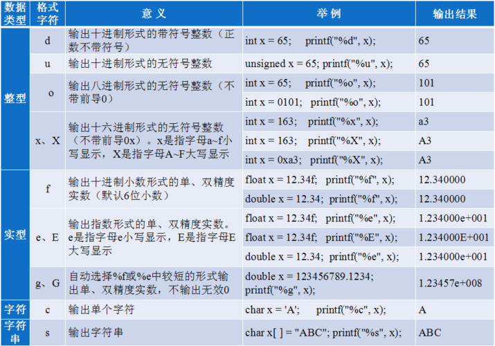 问题二：除了printf和puts，还有哪些方式可以在C语言中输出字符串？