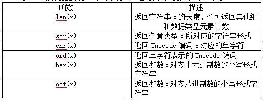 在这个例子中，\n会导致输出换行，\t会导致输出一个制表符，从而实现了包含特殊字符的字符串的正确输出。