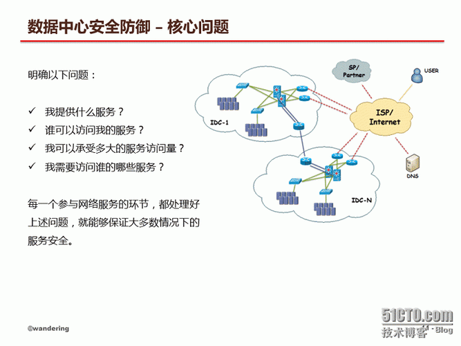 主机安全防护的核心作用