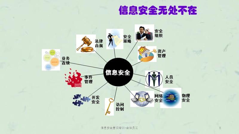 7、加强网络安全意识培训：许多安全事件都是由员工的误操作引起的，定期为员工提供网络安全意识培训，让他们了解如何避免成为网络攻击的目标，是提升主机安全防护水平的关键一环。