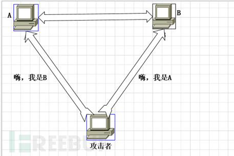 问题：主机安全防护是否会影响系统的运行速度？