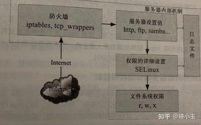 答： 主机安全防护可能会对系统的运行速度产生一定影响，但这主要取决于防护措施的复杂性和系统的硬件性能，只要选择合适的防护措施，并保持系统的硬件性能良好，就可以在保证安全的同时，保持良好的运行速度。