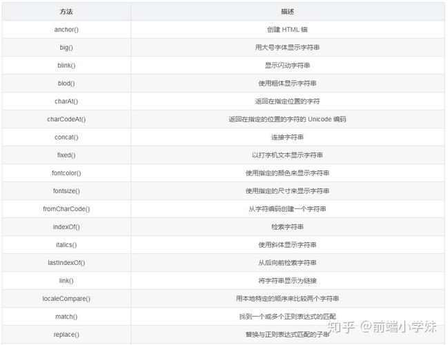 在JavaScript中，字符串对象自带了一个length属性，该属性返回字符串中的字符数（包括空格和特殊字符），这是获取字符串长度最直接、最常用的方法。