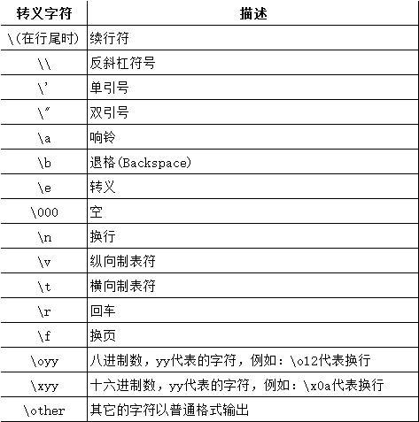 - 字符串长度是只读属性，意味着你不能直接修改一个字符串的length值来改变字符串的长度，如果你需要修改字符串的长度，通常的做法是截取字符串的一部分（使用substring()、slice()等方法）或者拼接新的字符串。