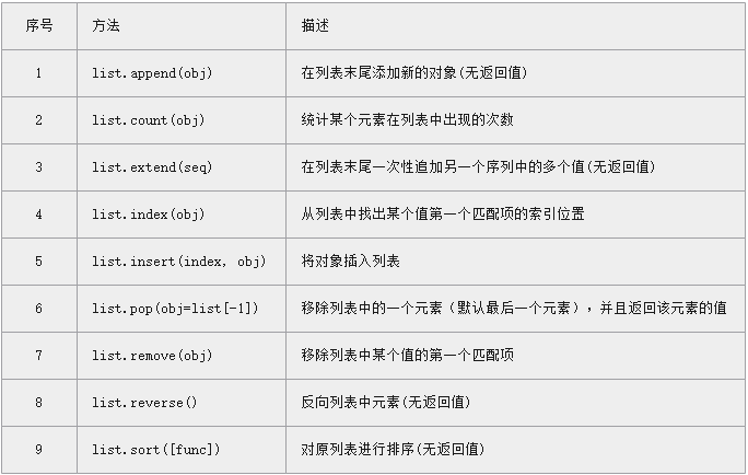 在Python编程中，列表（List）是一种非常基础且强大的数据结构，它允许我们存储一系列的元素，并提供了丰富的内置方法来操作这些元素。remove()方法就是列表操作中一个既实用又容易让人误解的功能，本文将带你深入了解remove()方法的用法，并通过实战案例展示其妙用，最后解答几个关于remove()的常见疑问。