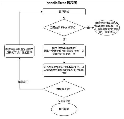 try的工作机制