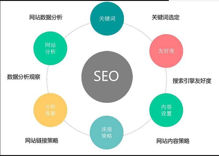 2、网站结构调整：网站运营过程中，可能会因为业务需求、SEO优化等原因对页面结构进行调整，比如修改URL规则，这时，服务器也会通过302状态码来引导用户访问新的页面地址。