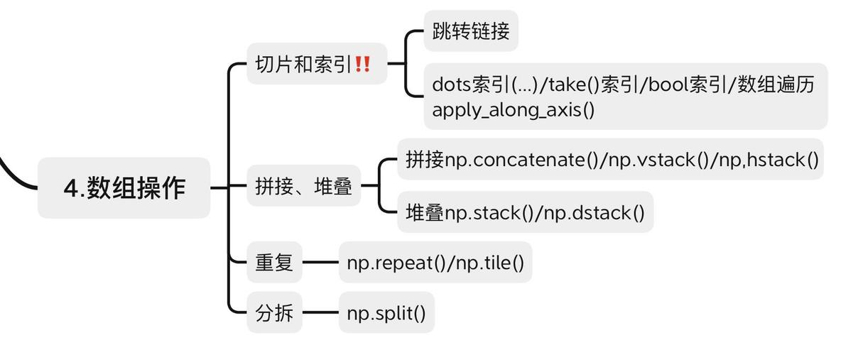 在Python的数据处理和分析中，NumPy库扮演着至关重要的角色，NumPy不仅提供了高性能的多维数组对象，还包含了一系列用于操作这些数组的函数和工具，shape函数是NumPy中一个非常基础且强大的工具，它允许我们快速获取数组的形状，即数组的维度和每个维度上的元素数量。