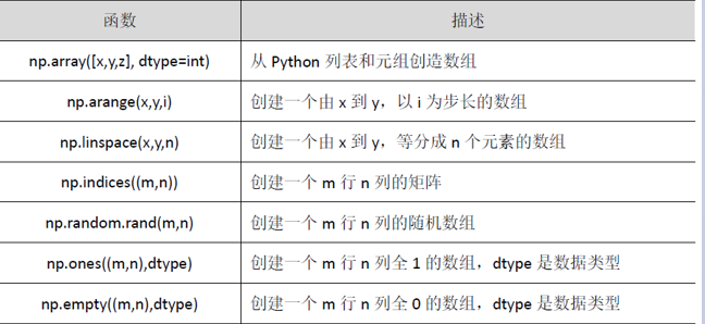 了解数组的形状对于进行索引操作也非常重要，通过shape函数，我们可以知道数组在每个维度上的大小，从而更准确地指定索引范围。