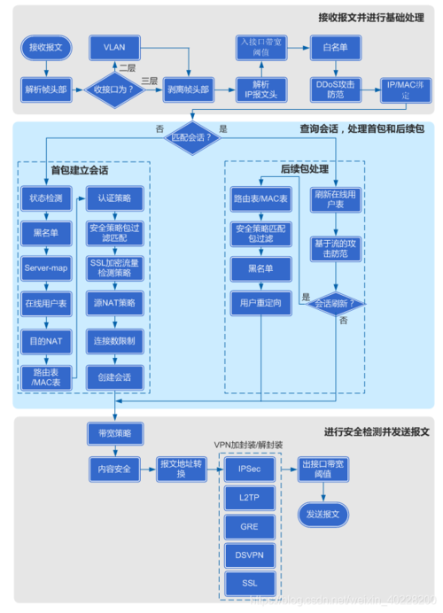 Ubuntu查看防火墙状态的步骤