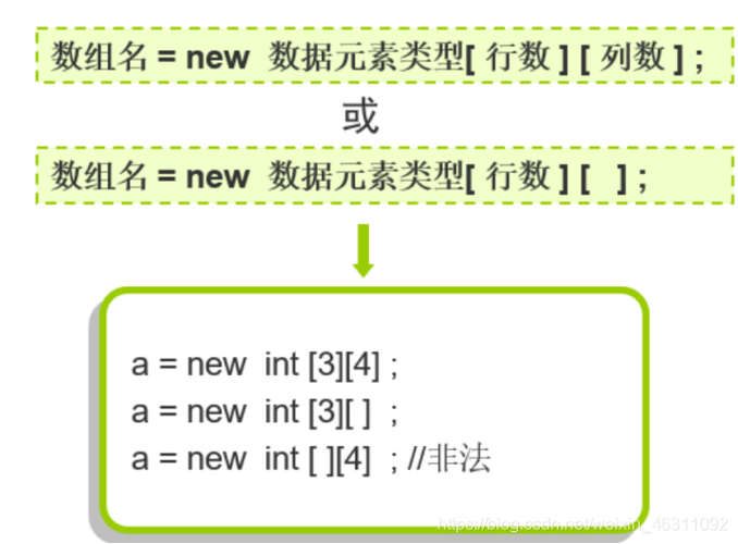 遍历array对象与遍历列表类似，可以使用for循环。