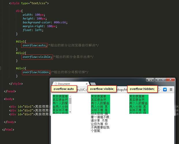 #### 方法一：使用CSS的`overflow`属性