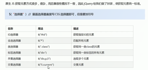 jQuery选择器基础