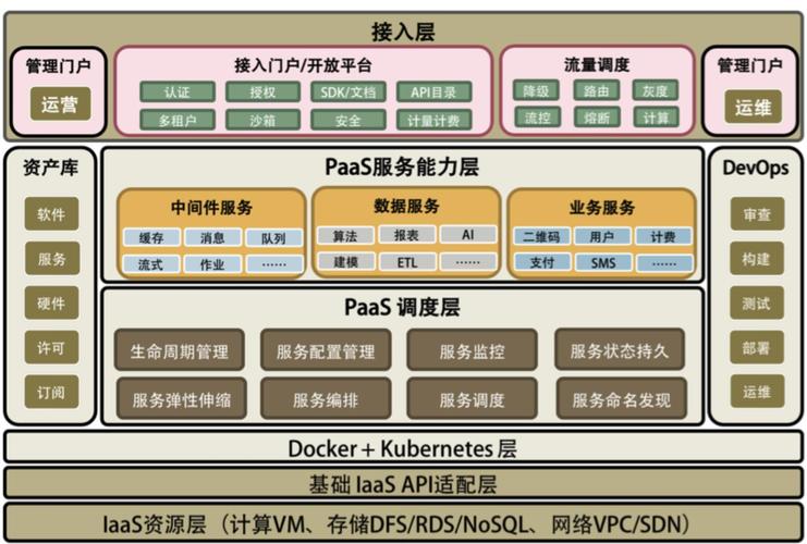 1、分布式架构：高防CDN采用分布式架构，将网站内容分发到全球各地的节点上，这种架构不仅提升了访问速度，还能有效分散攻击流量，降低单一节点承受的攻击压力，从而有效抵御DDoS等流量型攻击。