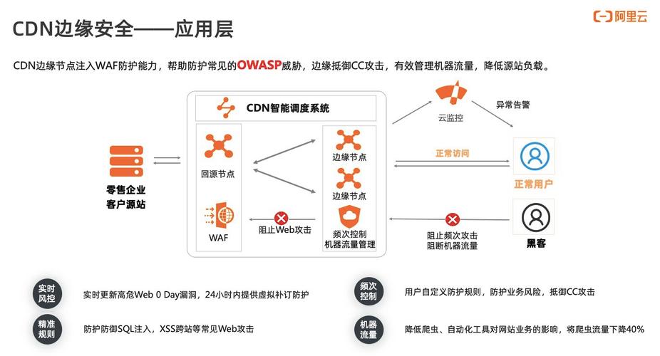 高防CDN的出现，为网站的安全防护提供了全新的解决方案，它不仅能够显著提升网站的访问速度和稳定性，更重要的是，它能够有效抵御各种网络攻击，保护网站免受黑客侵害，对于电商网站、金融机构、政府机构等需要高度保障网络安全的场景来说，高防CDN无疑是不可或缺的安全屏障。