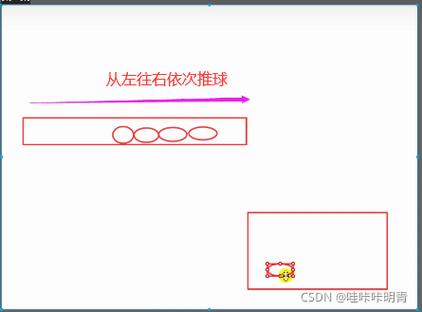 3、多层循环：如果break语句位于多层嵌套循环中，它将只退出最内层的循环，如果需要从多层循环中退出，可以考虑使用标志变量或异常处理。