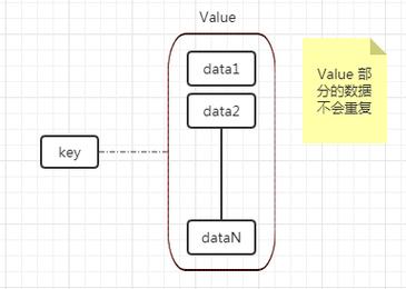 虽然values()方法的基本用法很简单，但它在实际编程中却有着广泛的应用场景，我们可以结合其他Python特性，如列表推导式（List Comprehension），来对字典的值进行进一步的处理或筛选。