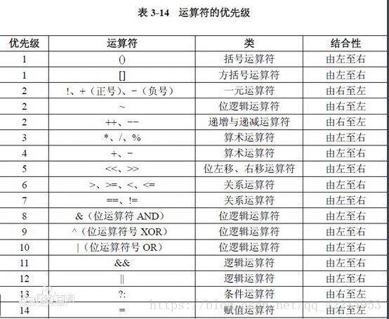 3、使用sizeof运算符（对于静态数组）：